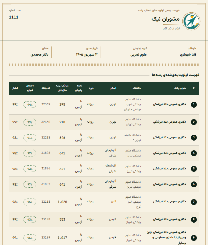 نمونه‌ی فهرست اولویت‌بندی‌شده‌ی رشته‌ها